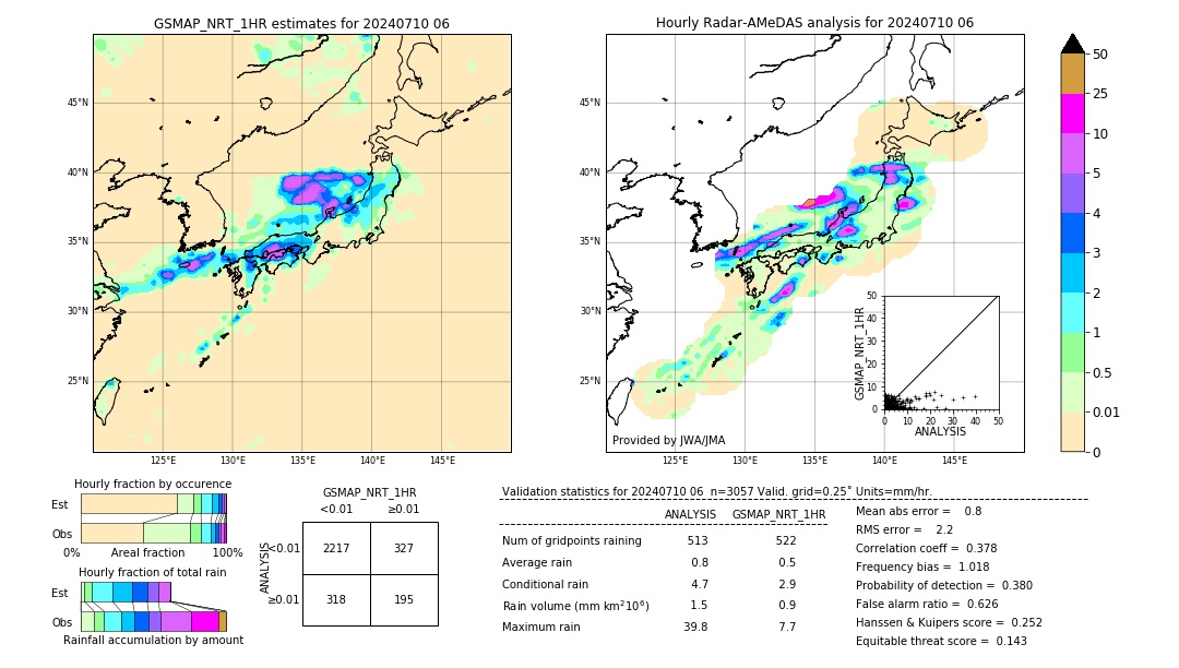 GSMaP NRT validation image. 2024/07/10 06