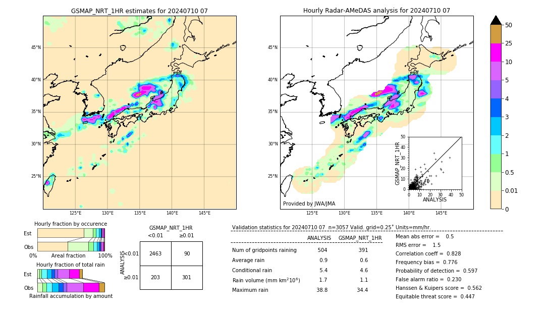 GSMaP NRT validation image. 2024/07/10 07