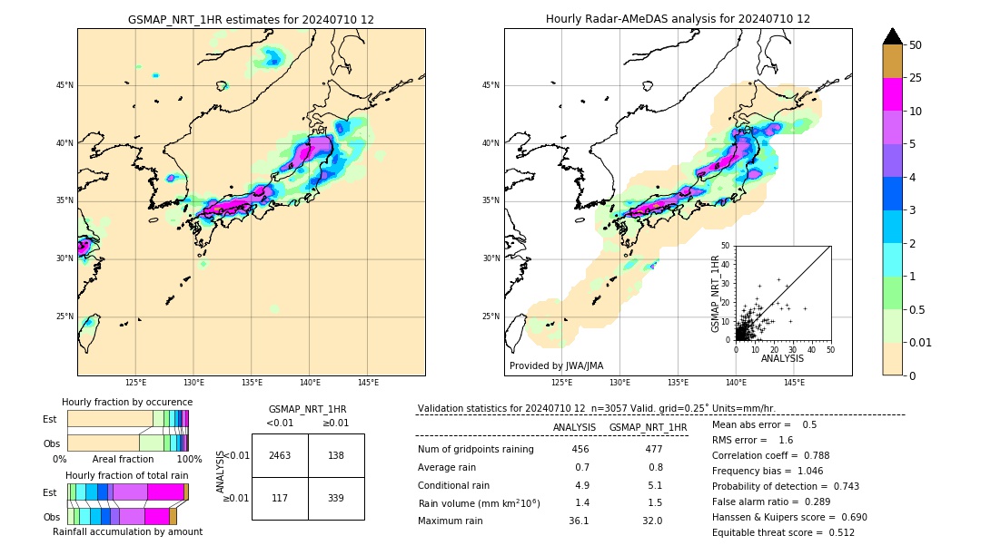 GSMaP NRT validation image. 2024/07/10 12