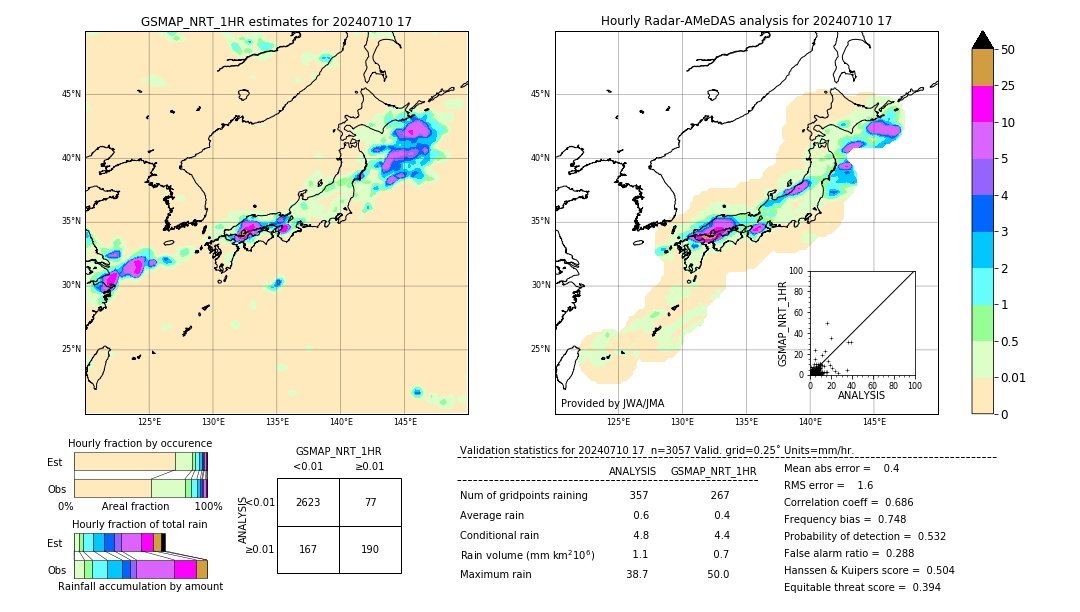 GSMaP NRT validation image. 2024/07/10 17