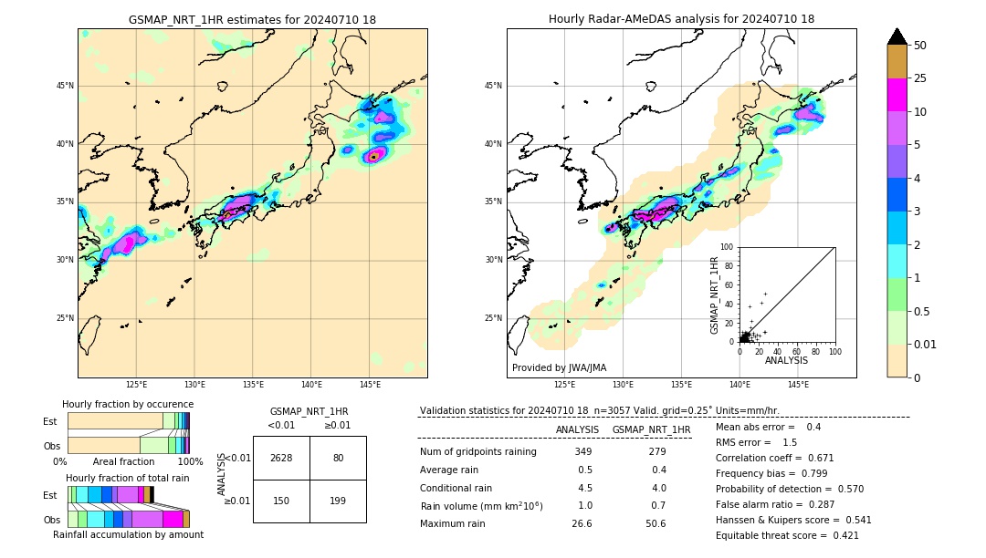 GSMaP NRT validation image. 2024/07/10 18