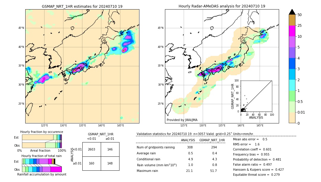 GSMaP NRT validation image. 2024/07/10 19