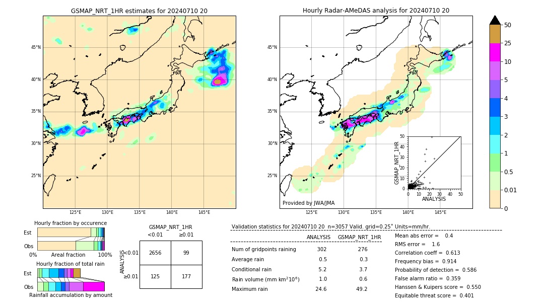 GSMaP NRT validation image. 2024/07/10 20