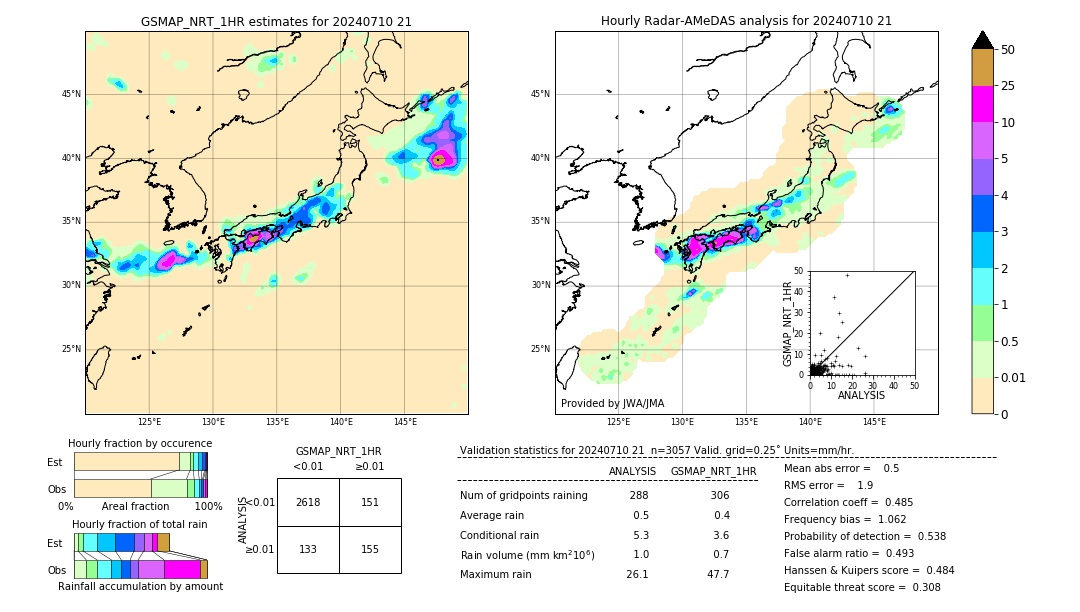 GSMaP NRT validation image. 2024/07/10 21