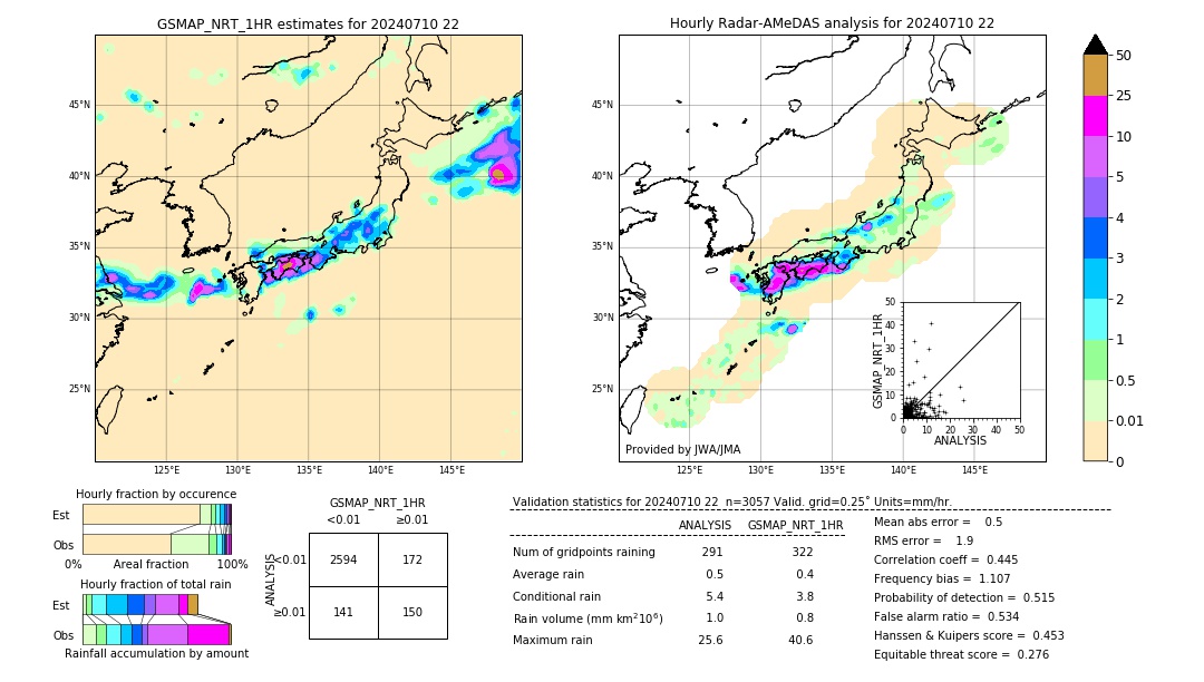 GSMaP NRT validation image. 2024/07/10 22