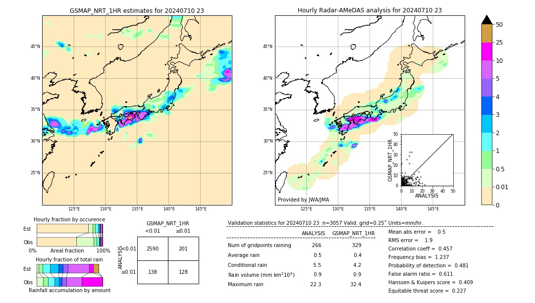 GSMaP NRT validation image. 2024/07/10 23