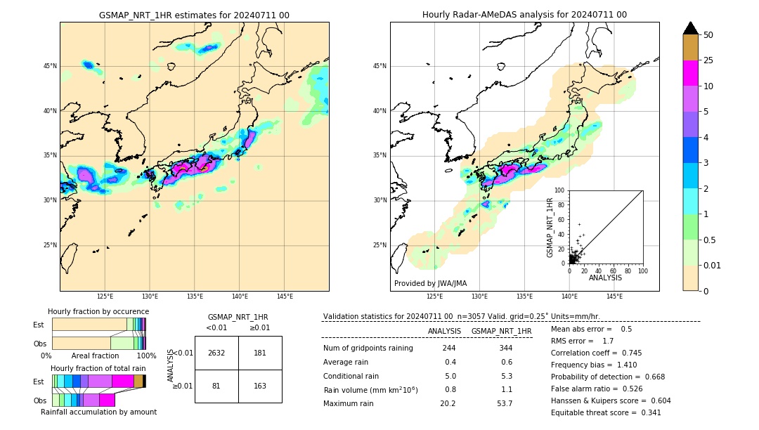 GSMaP NRT validation image. 2024/07/11 00