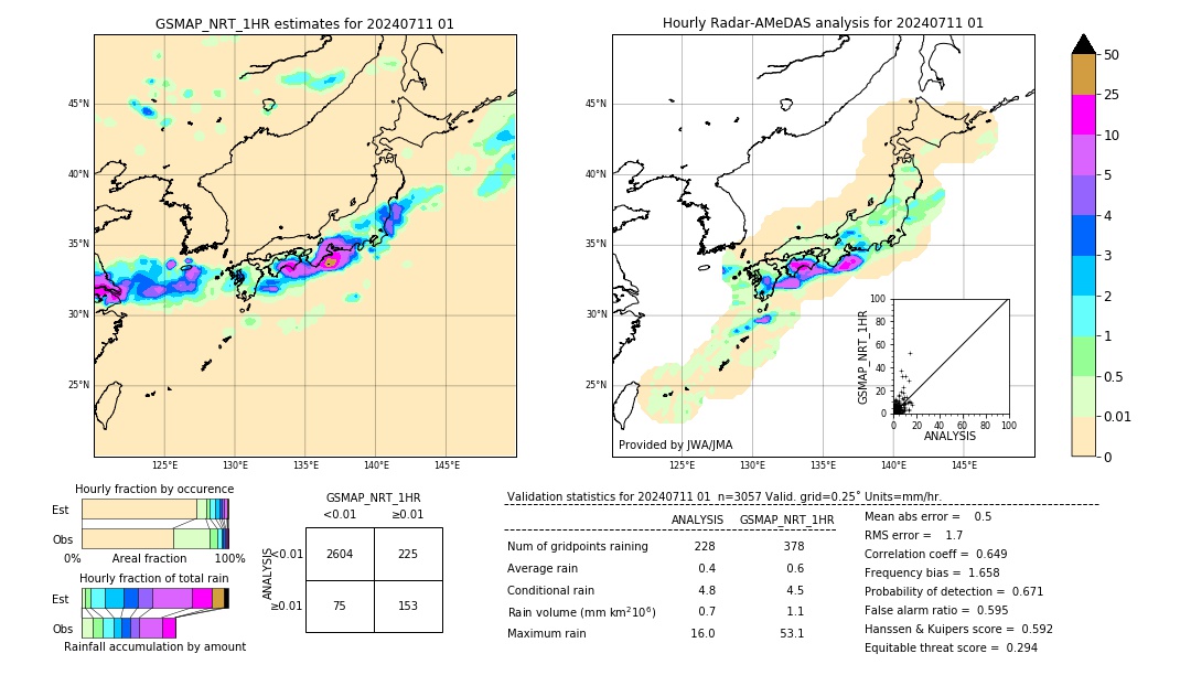 GSMaP NRT validation image. 2024/07/11 01