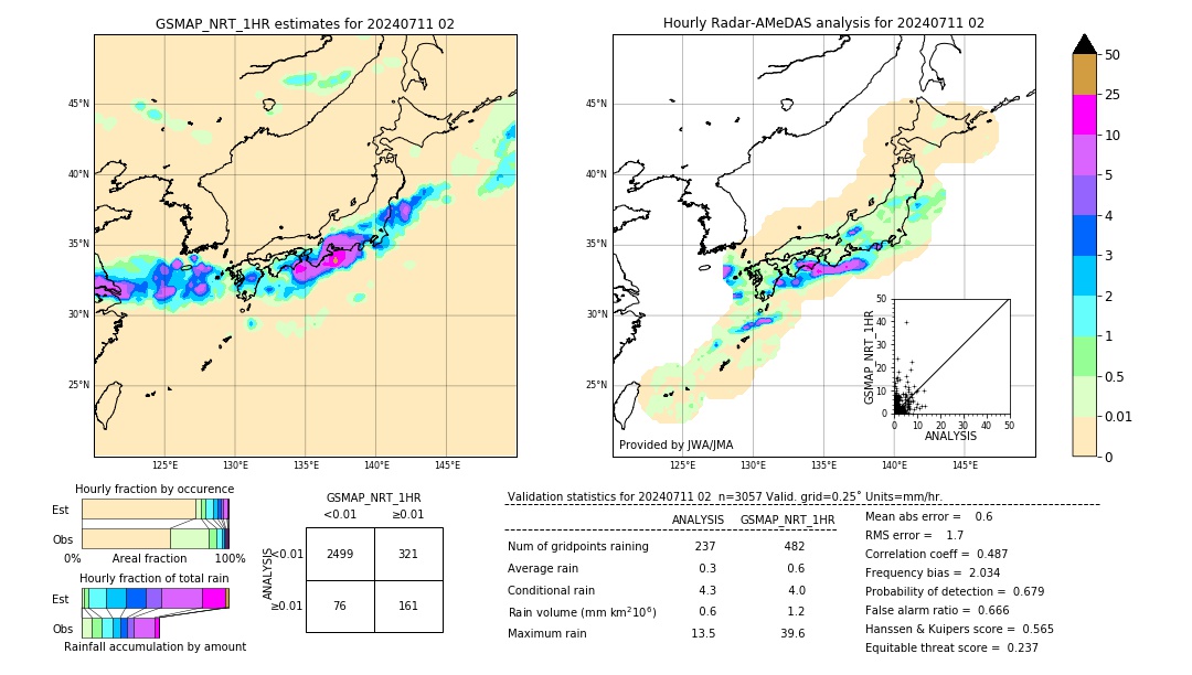 GSMaP NRT validation image. 2024/07/11 02