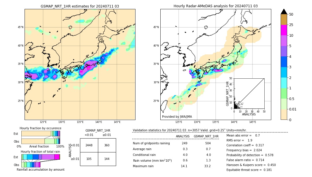 GSMaP NRT validation image. 2024/07/11 03