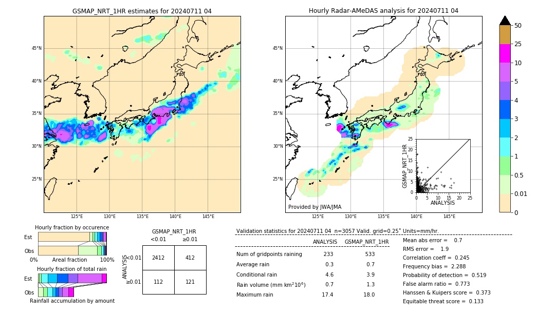 GSMaP NRT validation image. 2024/07/11 04