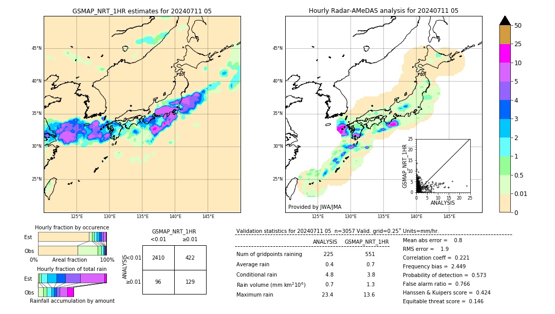 GSMaP NRT validation image. 2024/07/11 05