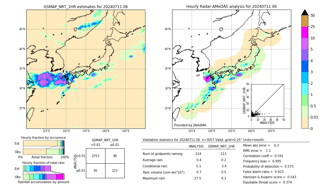 GSMaP NRT validation image. 2024/07/11 06