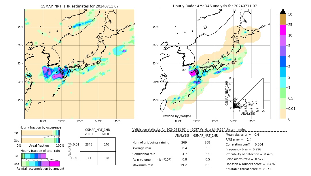 GSMaP NRT validation image. 2024/07/11 07