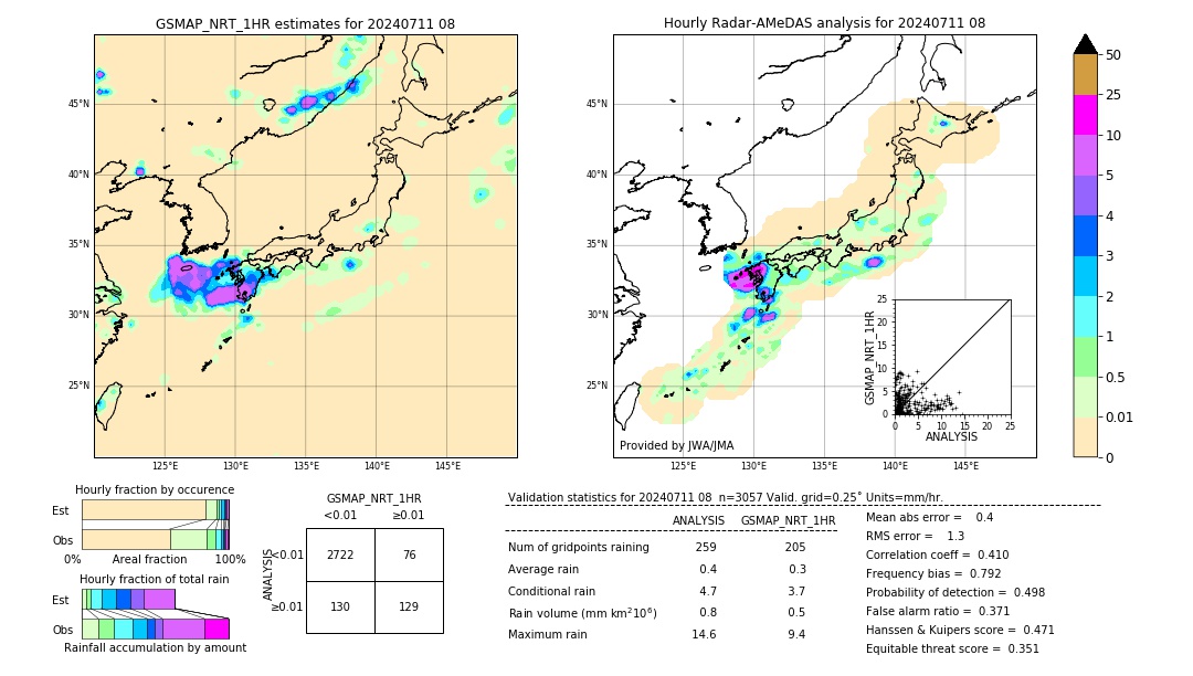 GSMaP NRT validation image. 2024/07/11 08