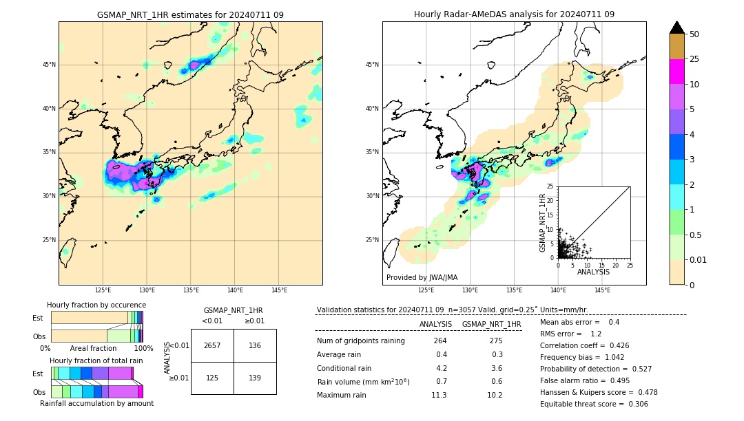 GSMaP NRT validation image. 2024/07/11 09