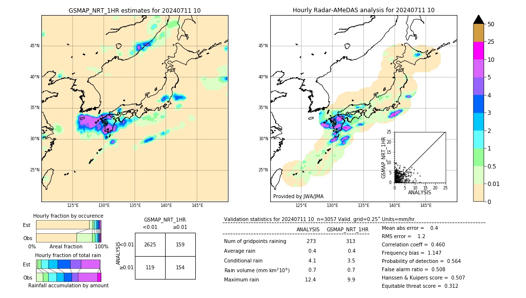 GSMaP NRT validation image. 2024/07/11 10