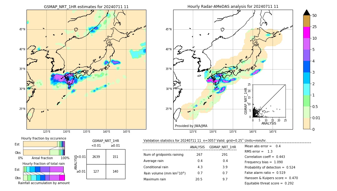 GSMaP NRT validation image. 2024/07/11 11