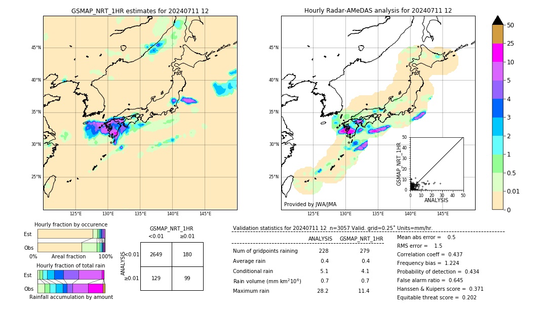 GSMaP NRT validation image. 2024/07/11 12