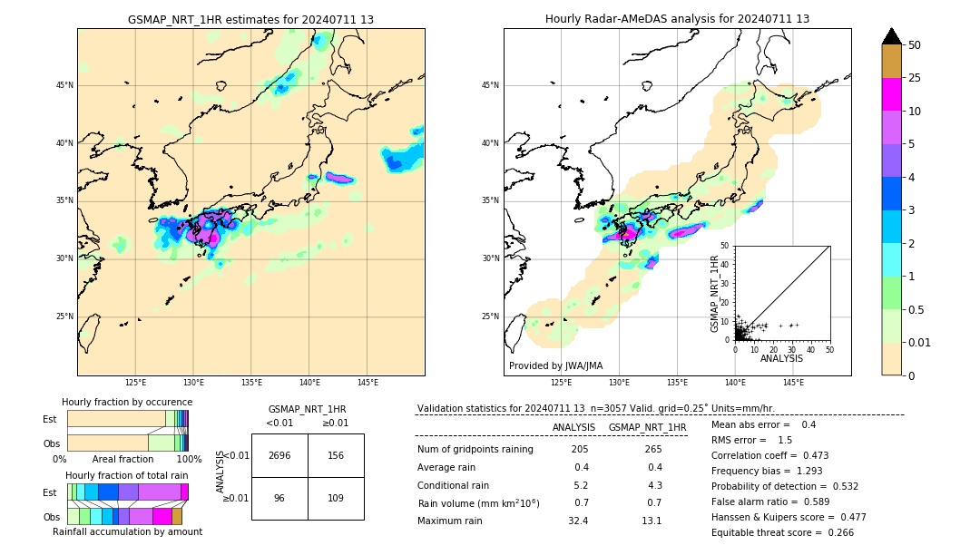 GSMaP NRT validation image. 2024/07/11 13