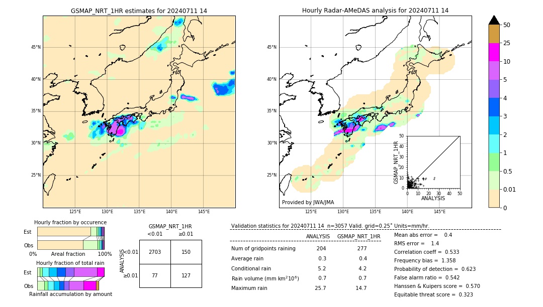 GSMaP NRT validation image. 2024/07/11 14