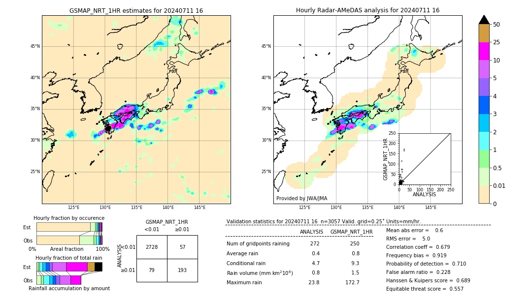 GSMaP NRT validation image. 2024/07/11 16