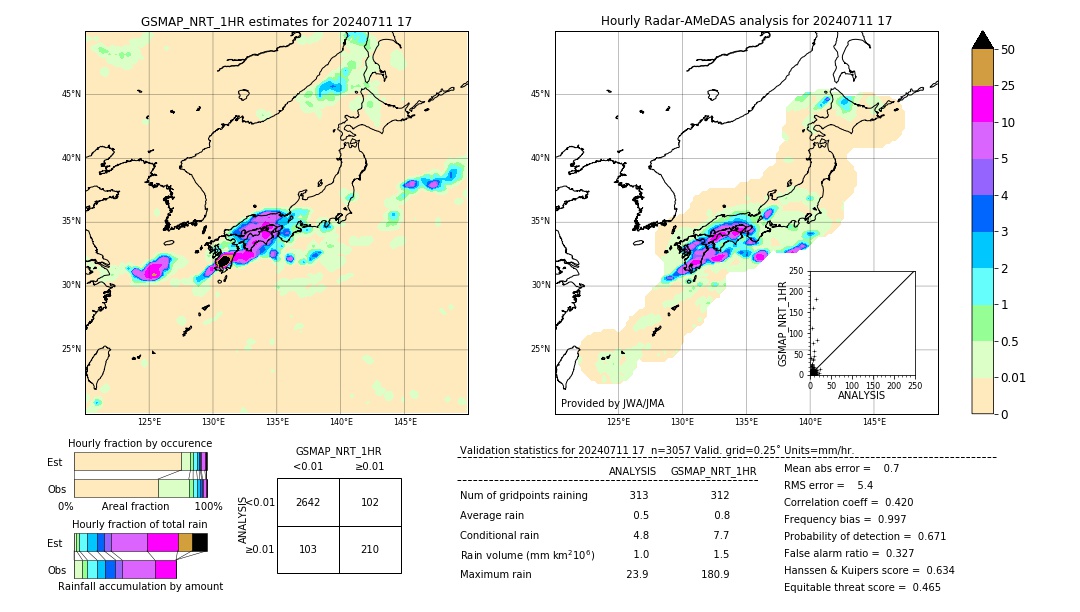 GSMaP NRT validation image. 2024/07/11 17