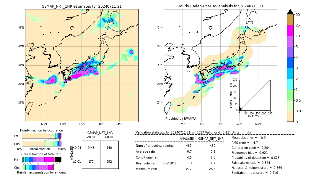 GSMaP NRT validation image. 2024/07/11 21