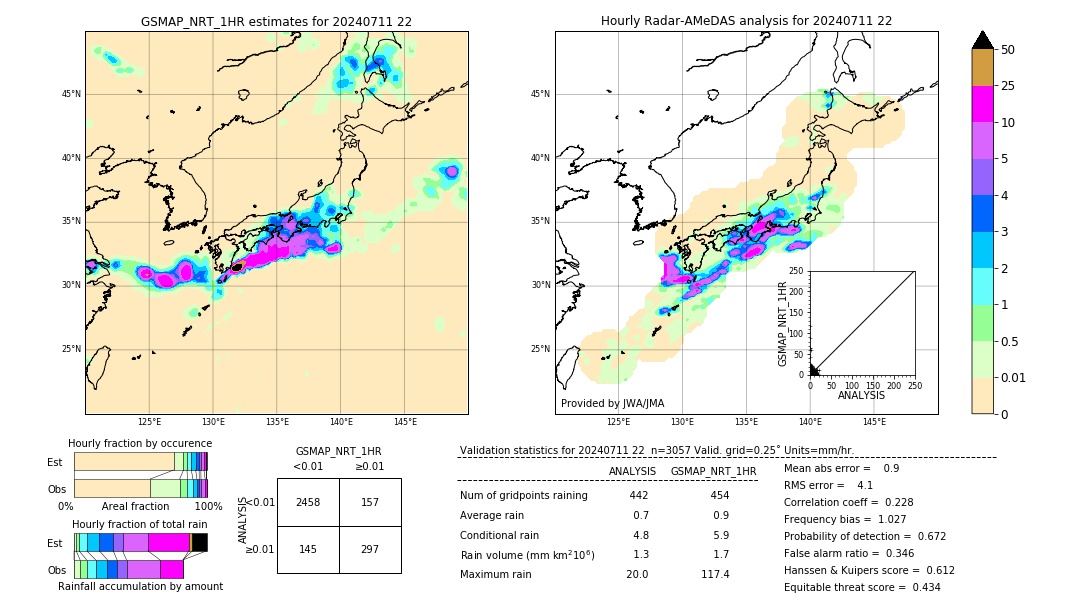 GSMaP NRT validation image. 2024/07/11 22