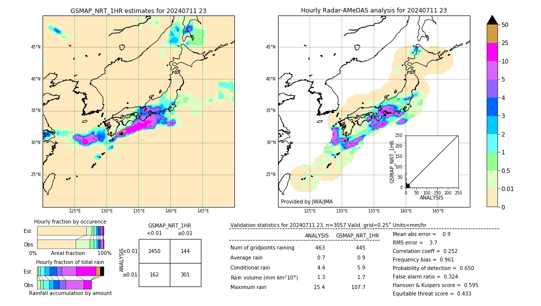 GSMaP NRT validation image. 2024/07/11 23