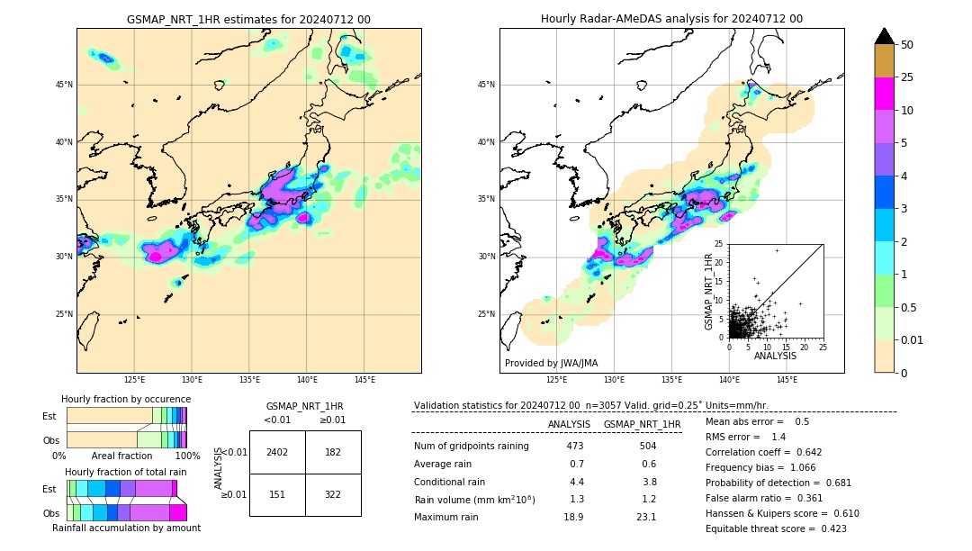 GSMaP NRT validation image. 2024/07/12 00