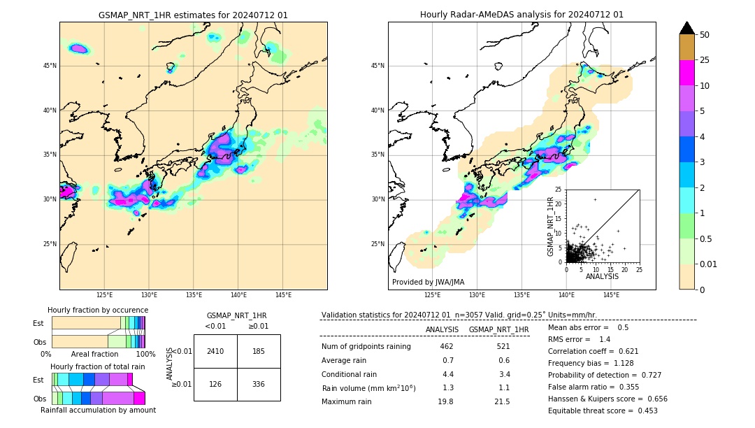 GSMaP NRT validation image. 2024/07/12 01