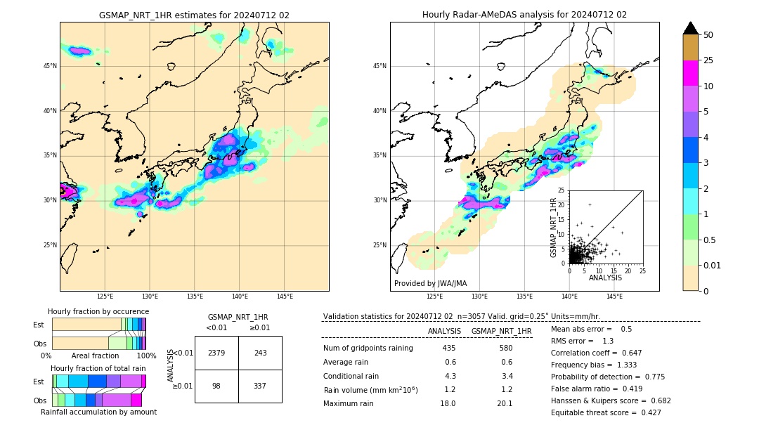 GSMaP NRT validation image. 2024/07/12 02