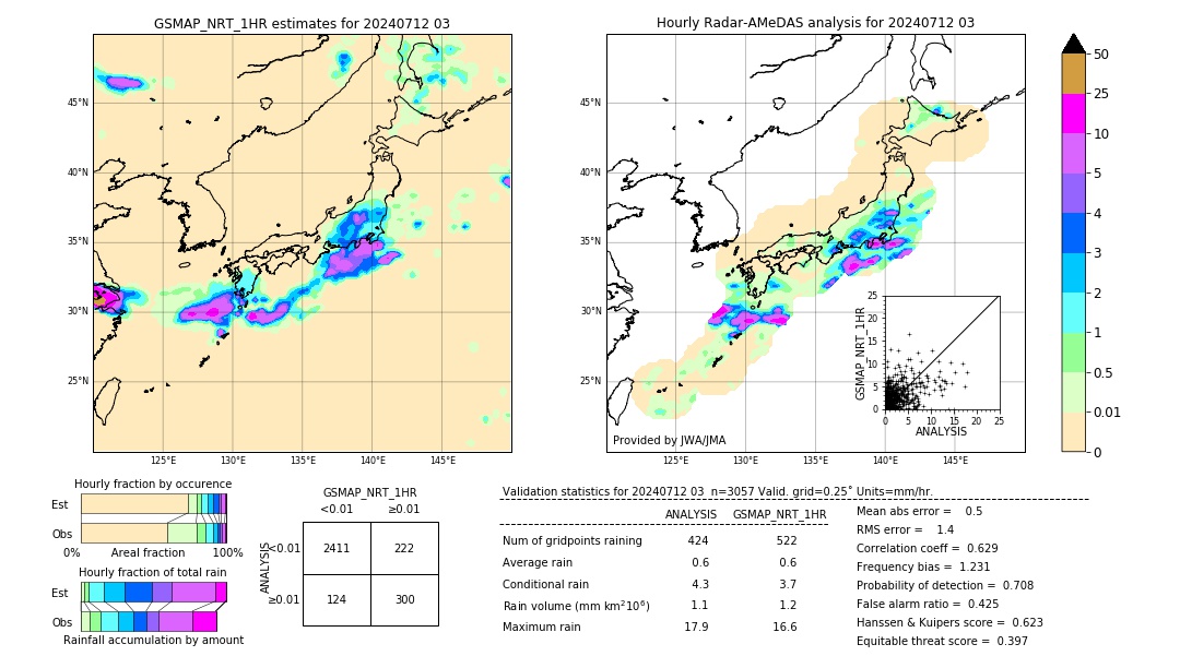 GSMaP NRT validation image. 2024/07/12 03