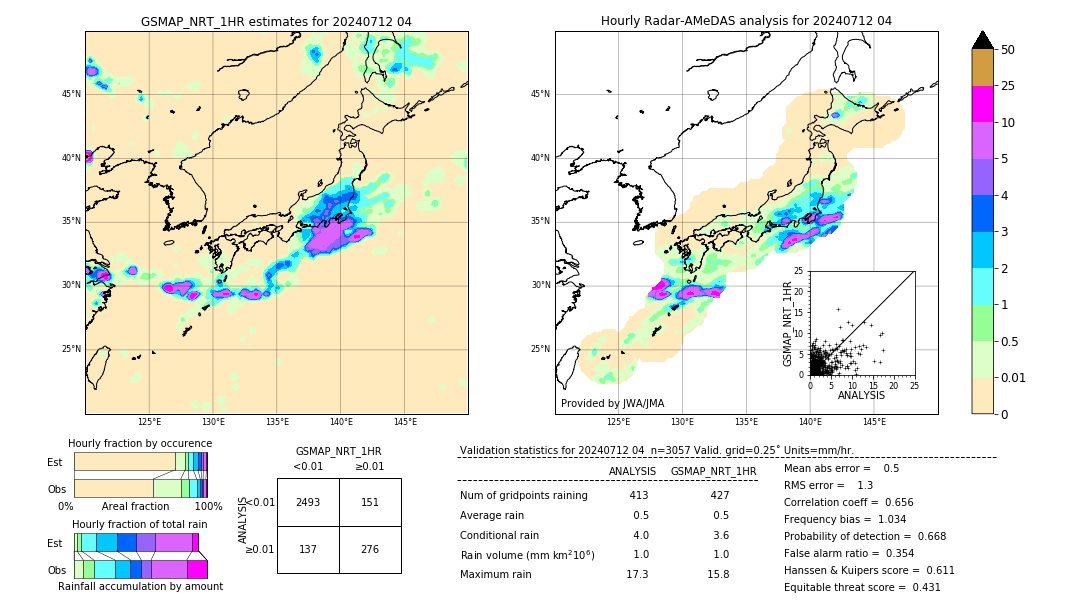 GSMaP NRT validation image. 2024/07/12 04