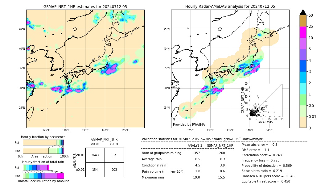 GSMaP NRT validation image. 2024/07/12 05