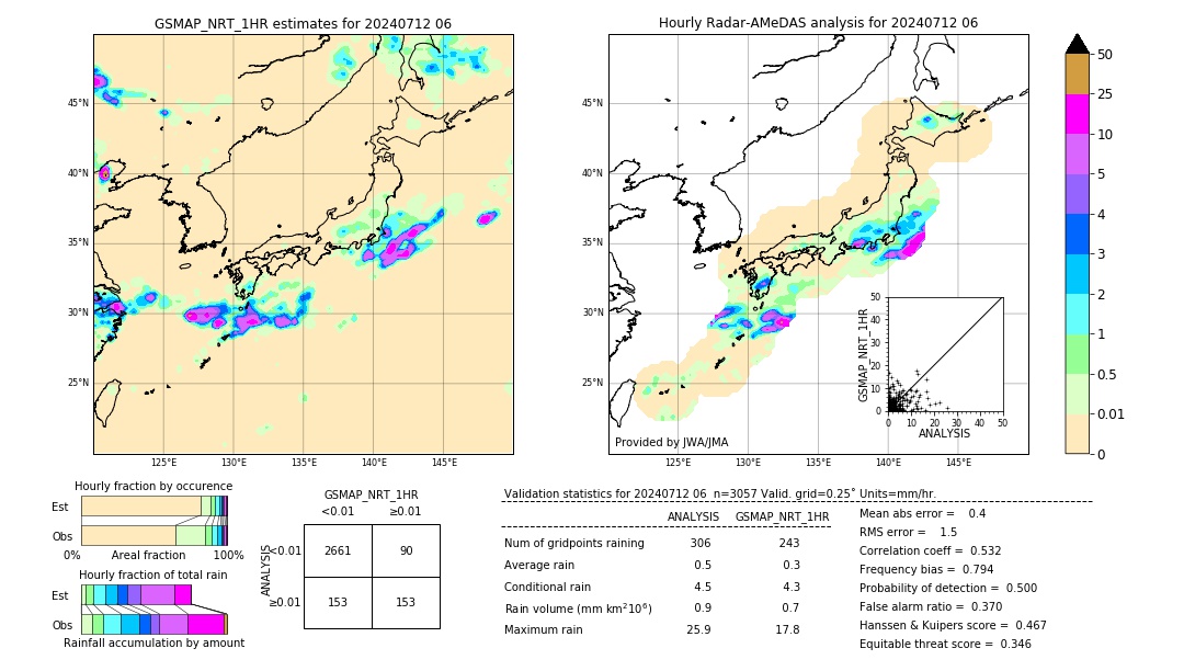 GSMaP NRT validation image. 2024/07/12 06