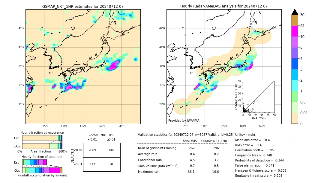 GSMaP NRT validation image. 2024/07/12 07