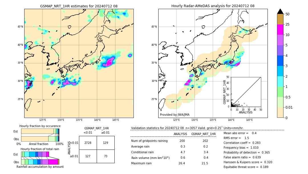 GSMaP NRT validation image. 2024/07/12 08