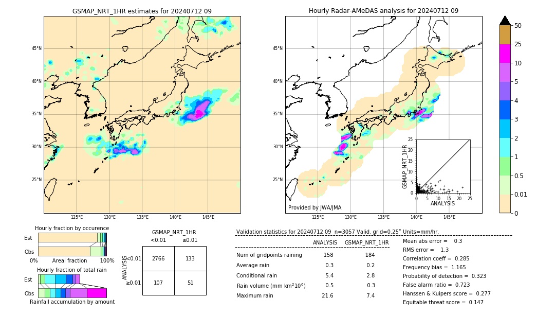 GSMaP NRT validation image. 2024/07/12 09