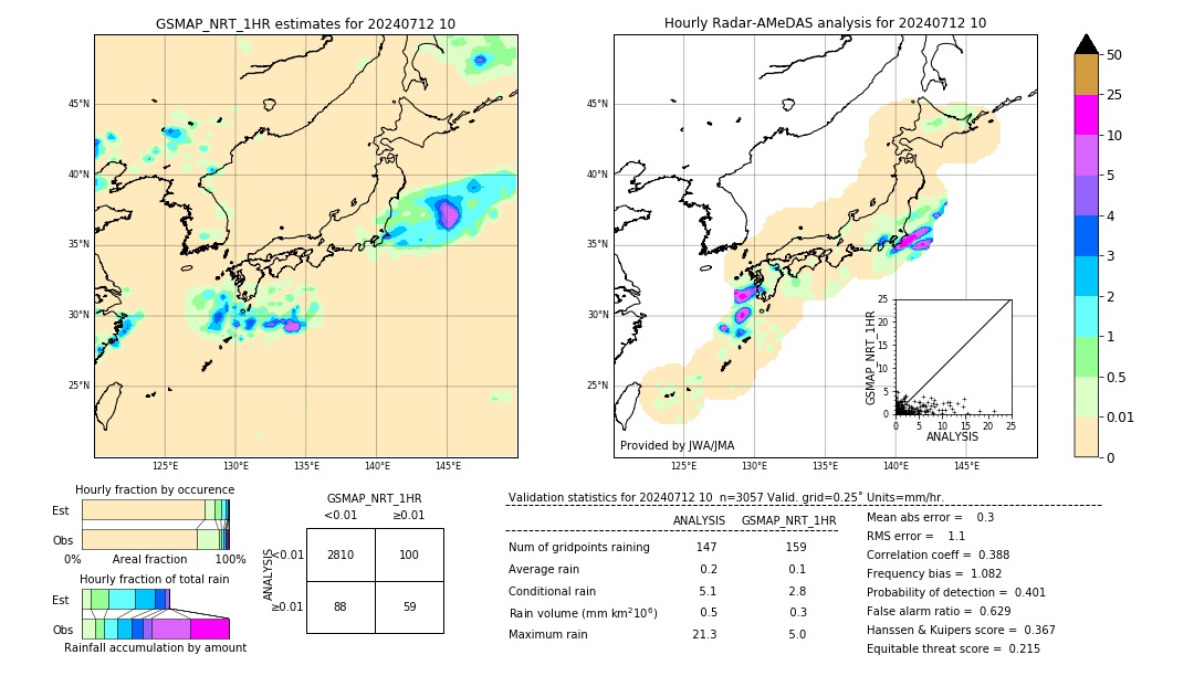 GSMaP NRT validation image. 2024/07/12 10