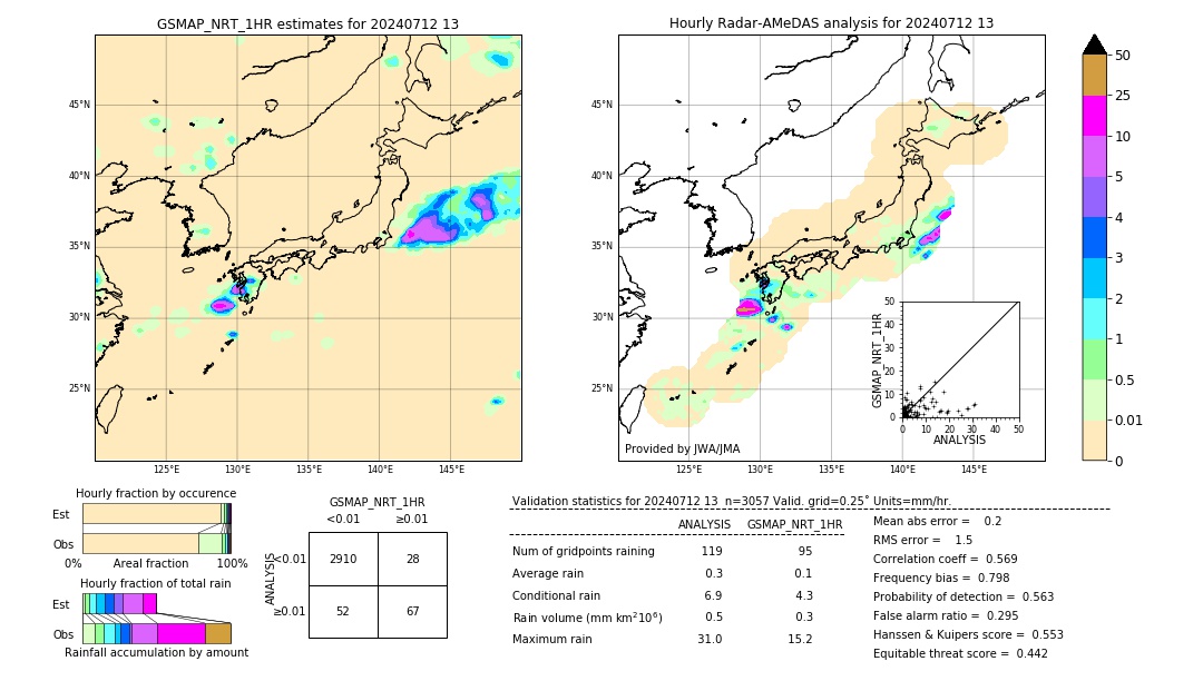 GSMaP NRT validation image. 2024/07/12 13