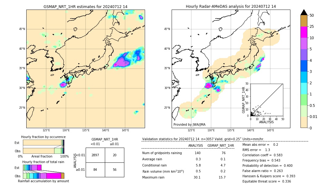 GSMaP NRT validation image. 2024/07/12 14