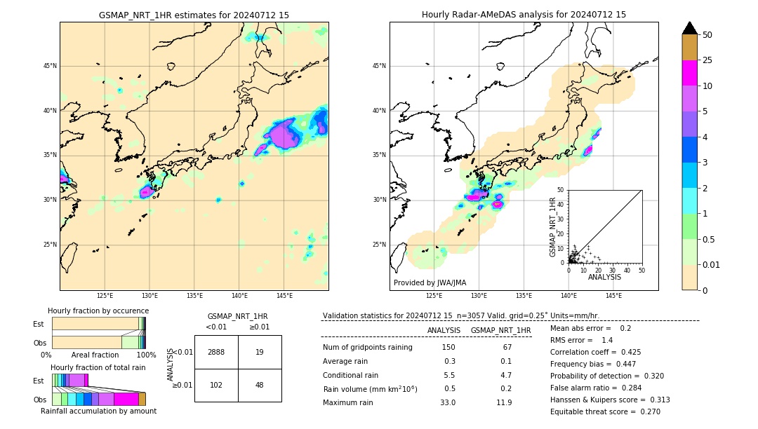 GSMaP NRT validation image. 2024/07/12 15