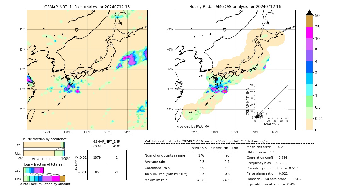 GSMaP NRT validation image. 2024/07/12 16