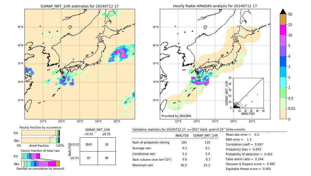 GSMaP NRT validation image. 2024/07/12 17