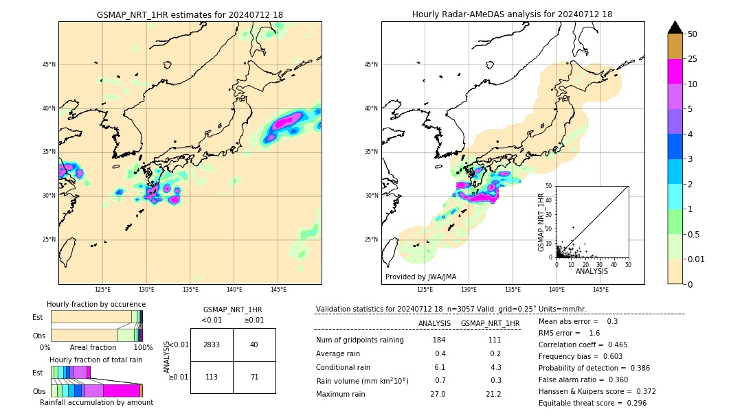 GSMaP NRT validation image. 2024/07/12 18