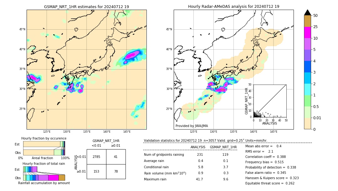 GSMaP NRT validation image. 2024/07/12 19