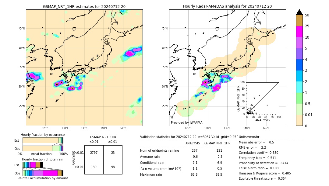 GSMaP NRT validation image. 2024/07/12 20