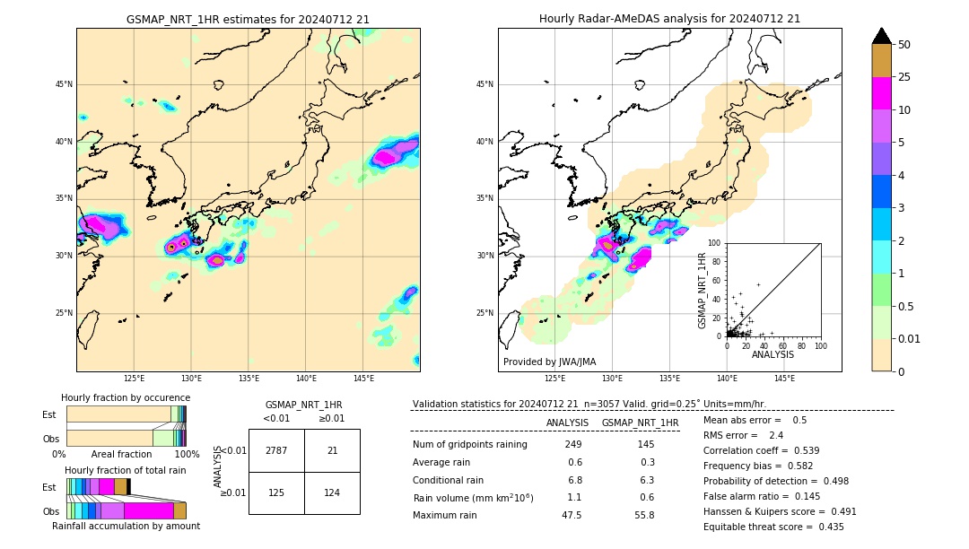 GSMaP NRT validation image. 2024/07/12 21